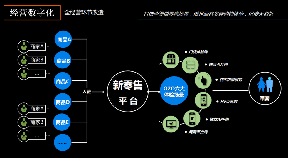 新零售有哪五大特征?2.png