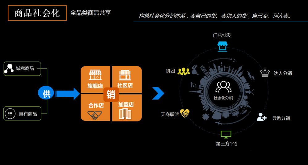 新零售有哪五大特征?4.png