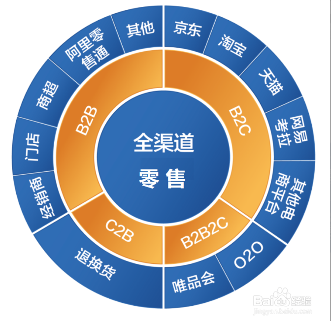 新零售有哪五大特征?1.png